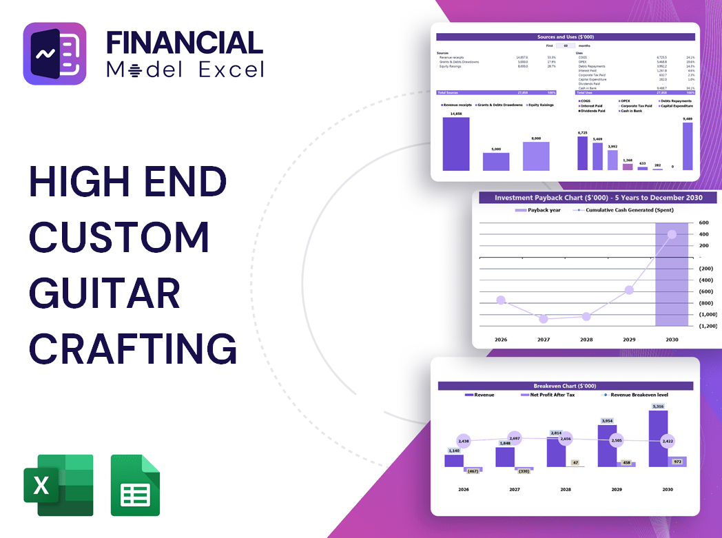 High End Custom Guitar Crafting Financial Model