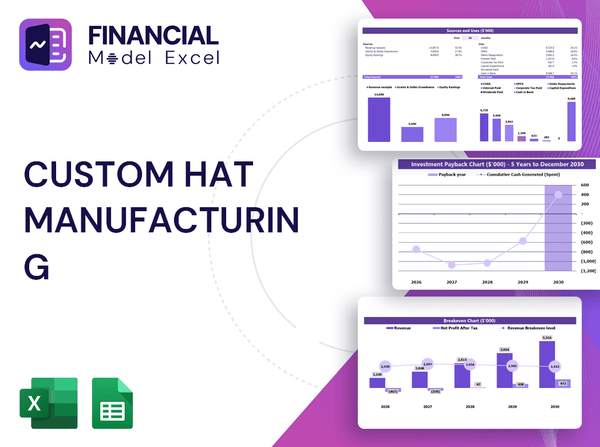 Custom Hat Manufacturing Financial Model
