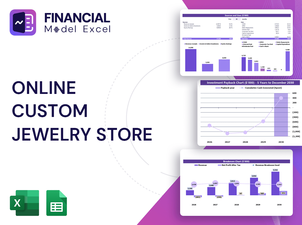 Online Custom Jewelry Store Financial Model