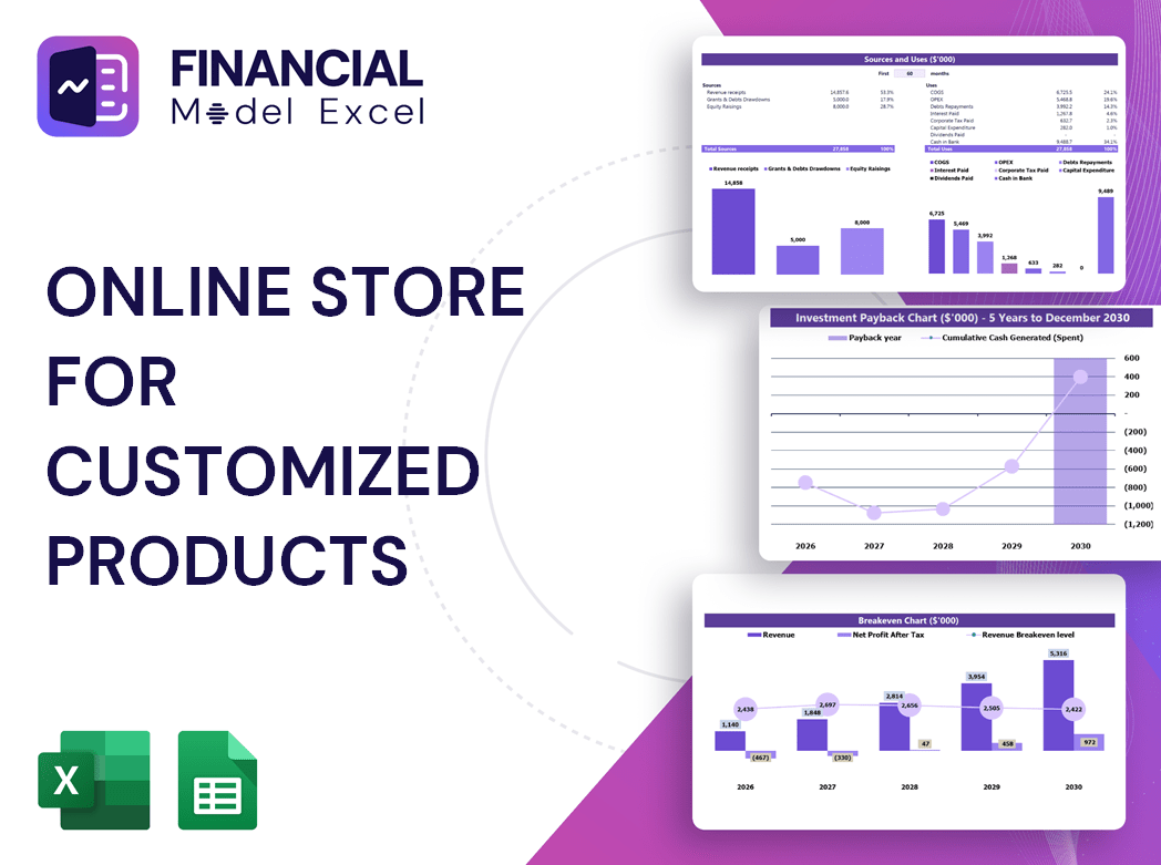Online Store For Customized Products Financial Model