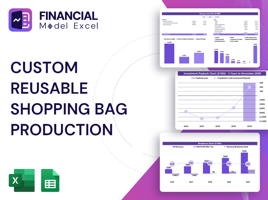 Custom Reusable Shopping Bag Production Financial Model
