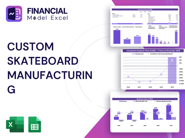 Custom Skateboard Manufacturing Financial Model