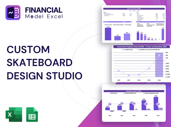 Custom Skateboard Design Studio Financial Model