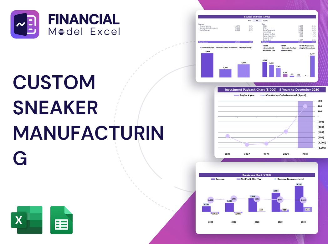 Custom Sneaker Manufacturing Financial Model