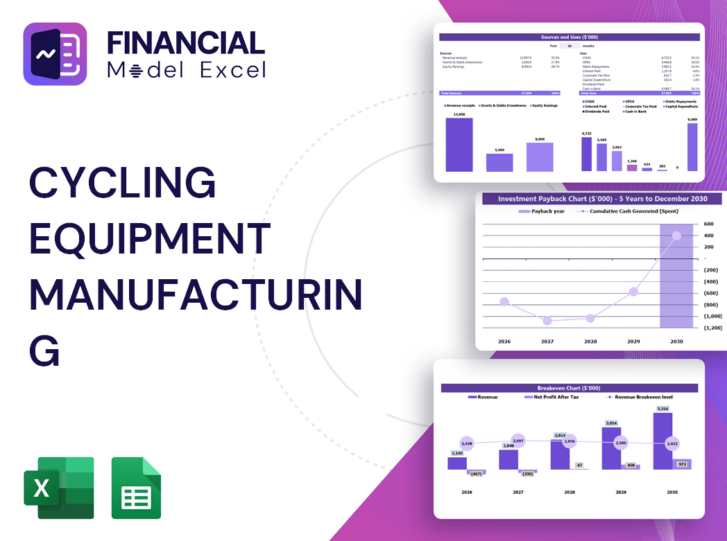 Cycling Equipment Manufacturing Financial Model