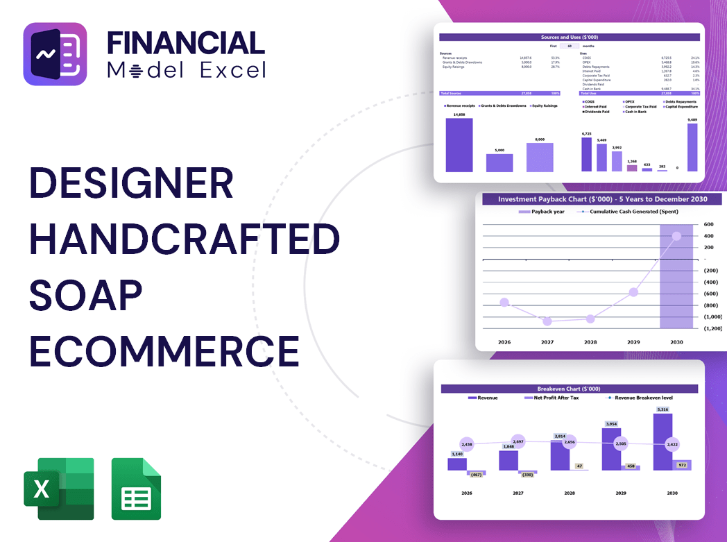 Designer Handcrafted Soap Ecommerce Financial Model