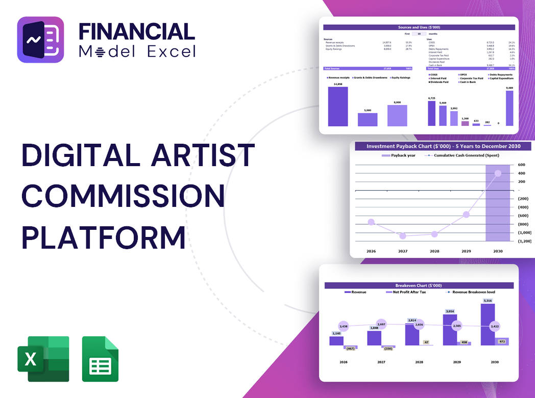 Digital Artist Commission Platform Financial Model