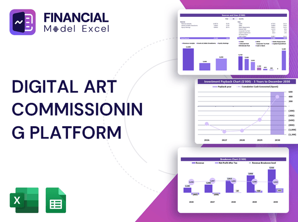 Digital Art Commissioning Platform Financial Model