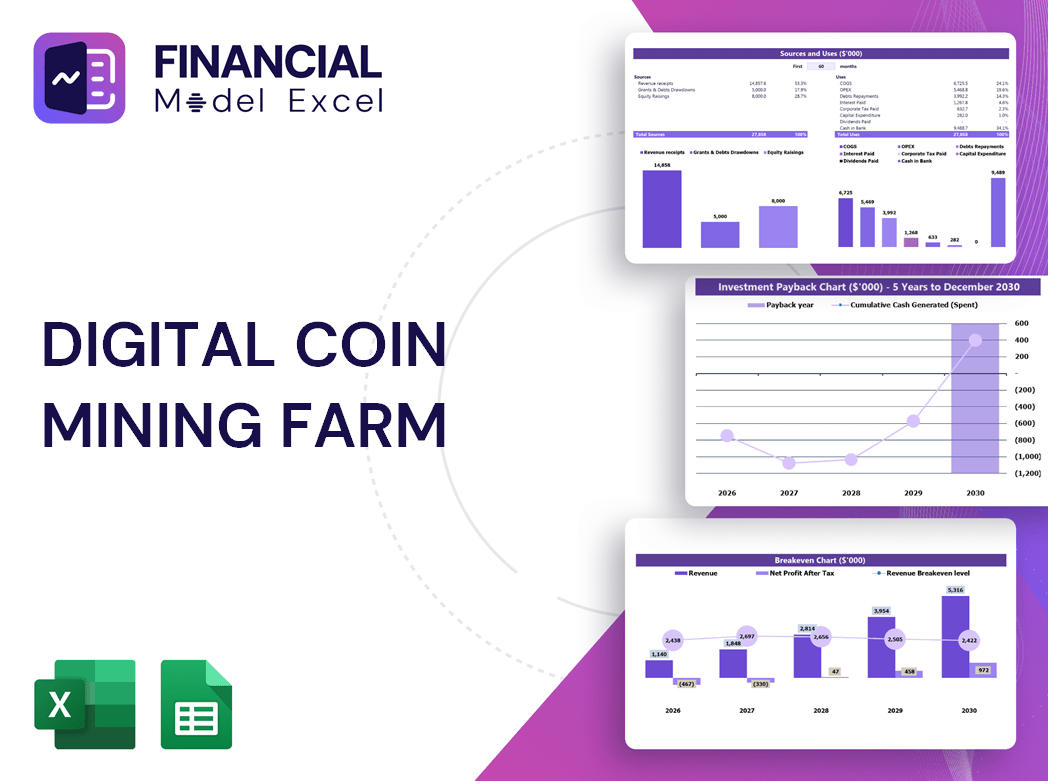 Digital Coin Mining Farm Financial Model