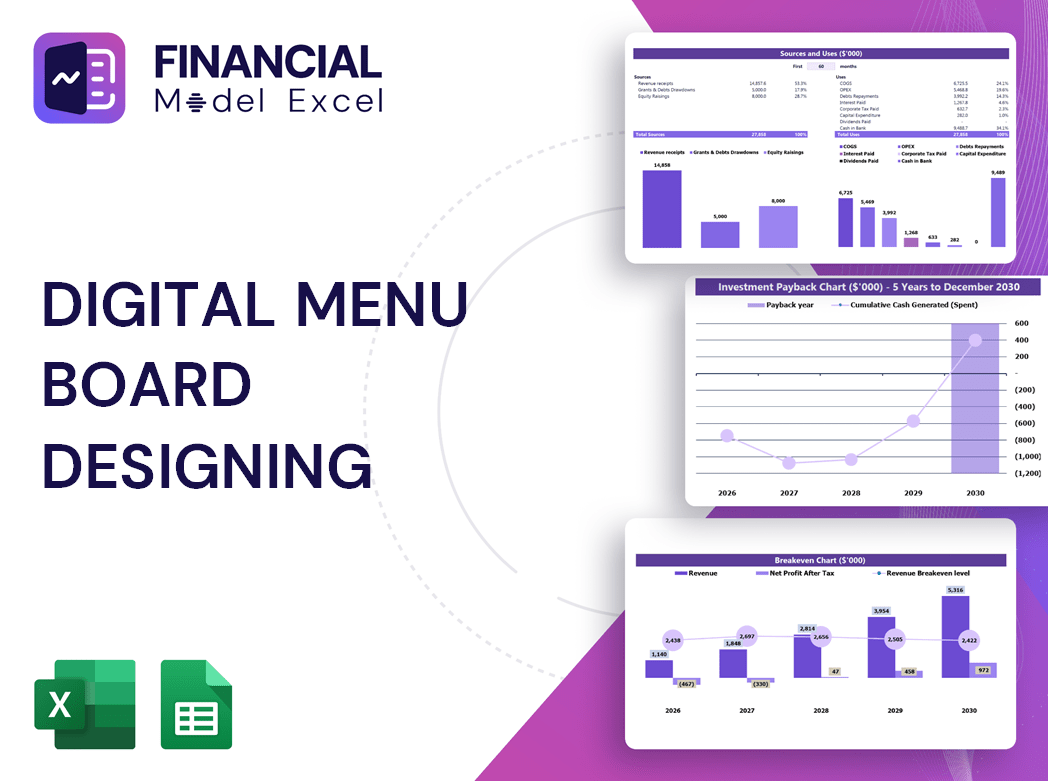 Digital Menu Board Designing Financial Model