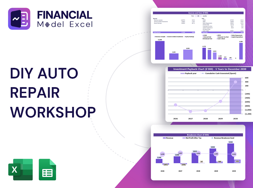DIY Auto Repair Workshop Financial Model
