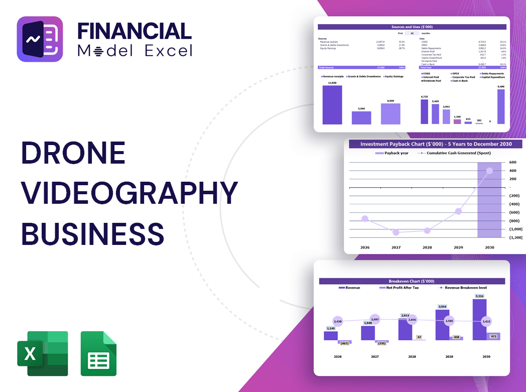 Drone Videography Business Financial Model