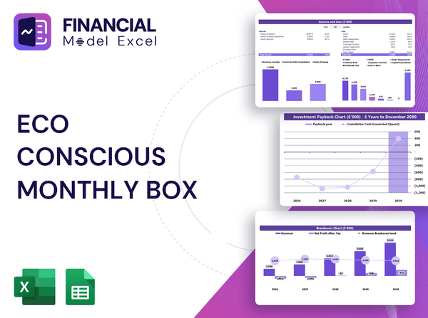Eco Conscious Monthly Box Financial Model