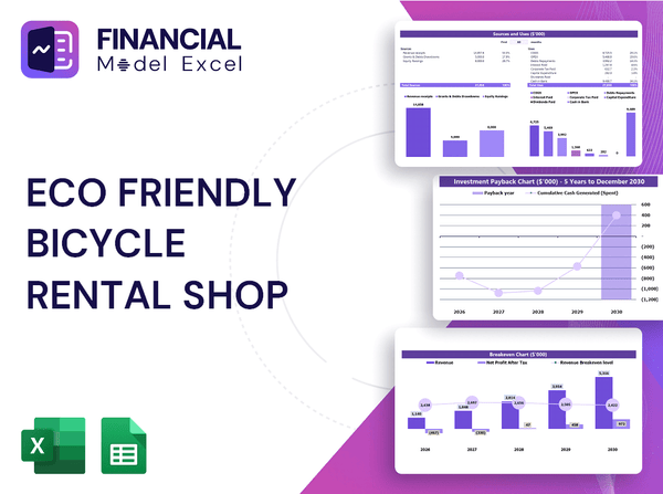 Eco Friendly Bicycle Rental Shop Financial Model