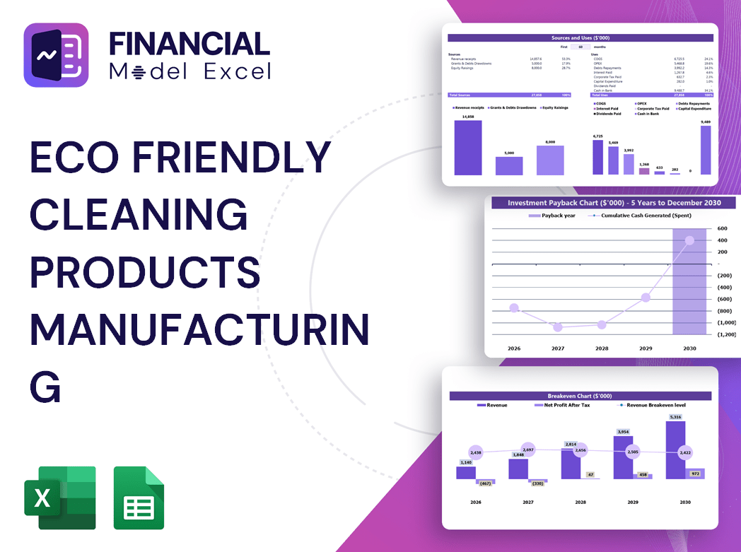 Eco Friendly Cleaning Products Manufacturing Financial Model