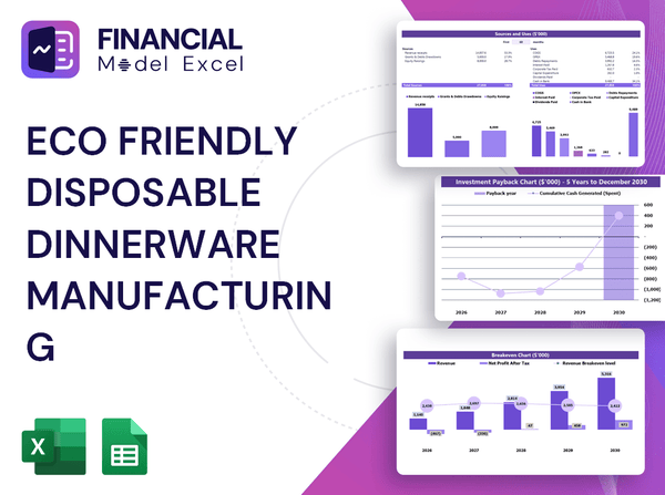 Eco Friendly Disposable Dinnerware Manufacturing Financial Model