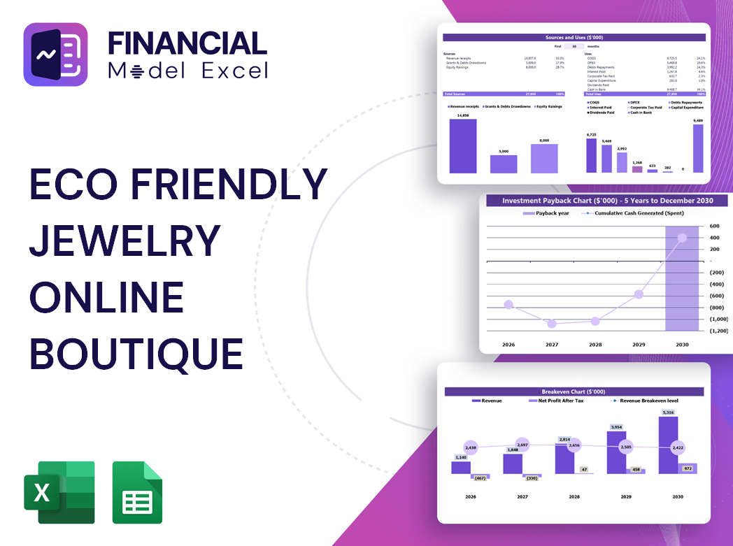 Eco Friendly Jewelry Online Boutique Financial Model