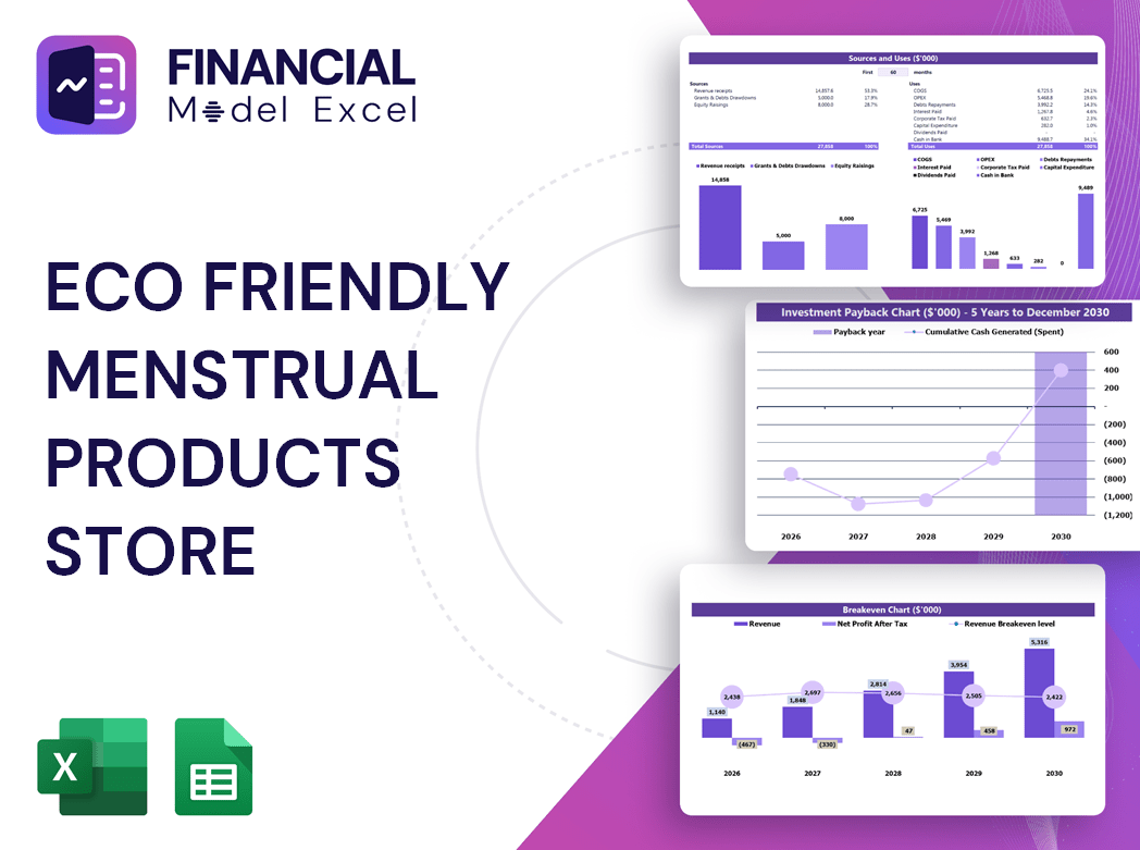 Eco Friendly Menstrual Products Store Financial Model