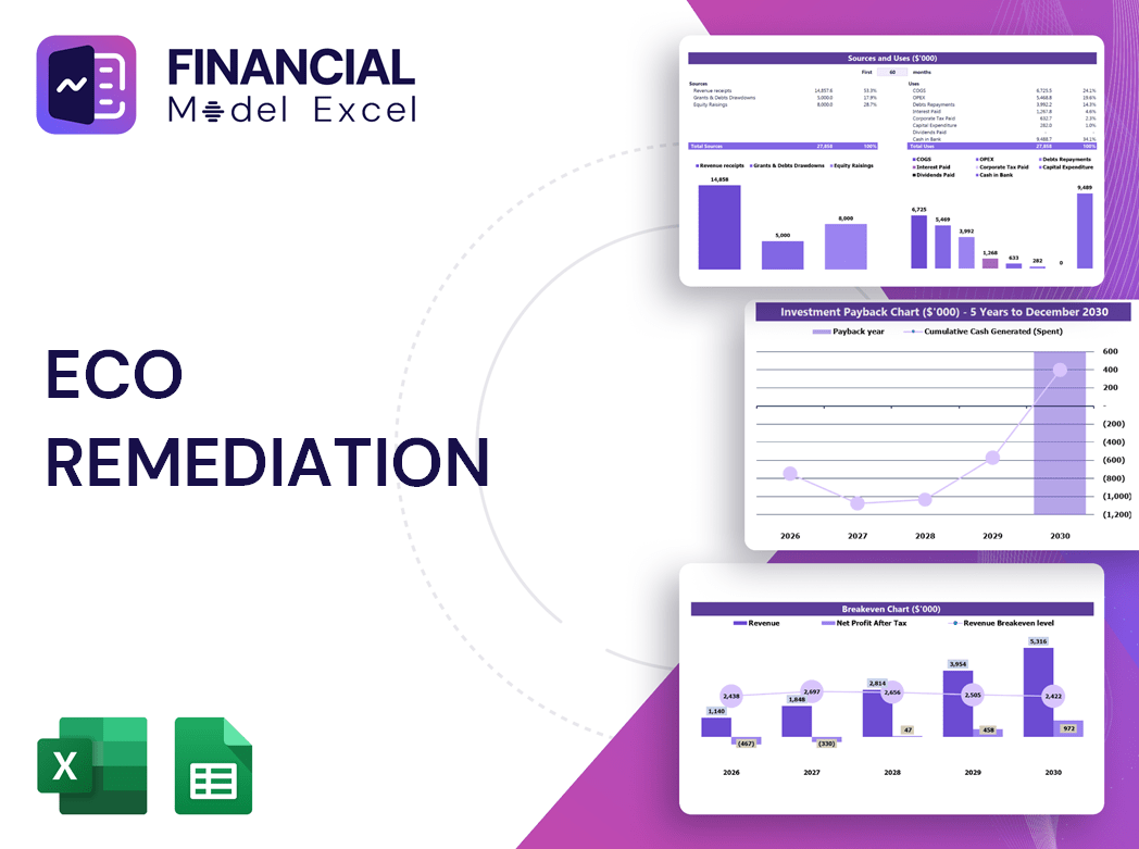 Eco Remediation Financial Model