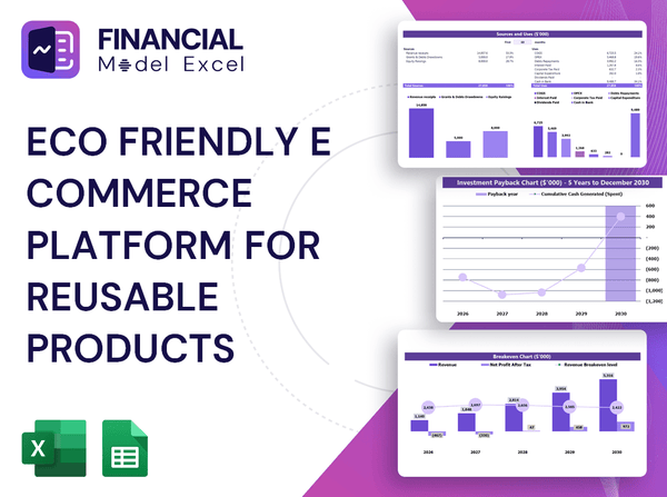 Eco Friendly E Commerce Platform For Reusable Products Financial Model