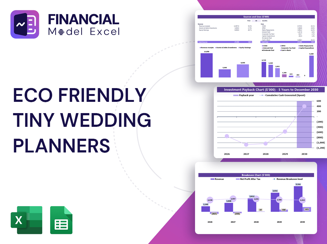 Eco Friendly Tiny Wedding Planners Financial Model