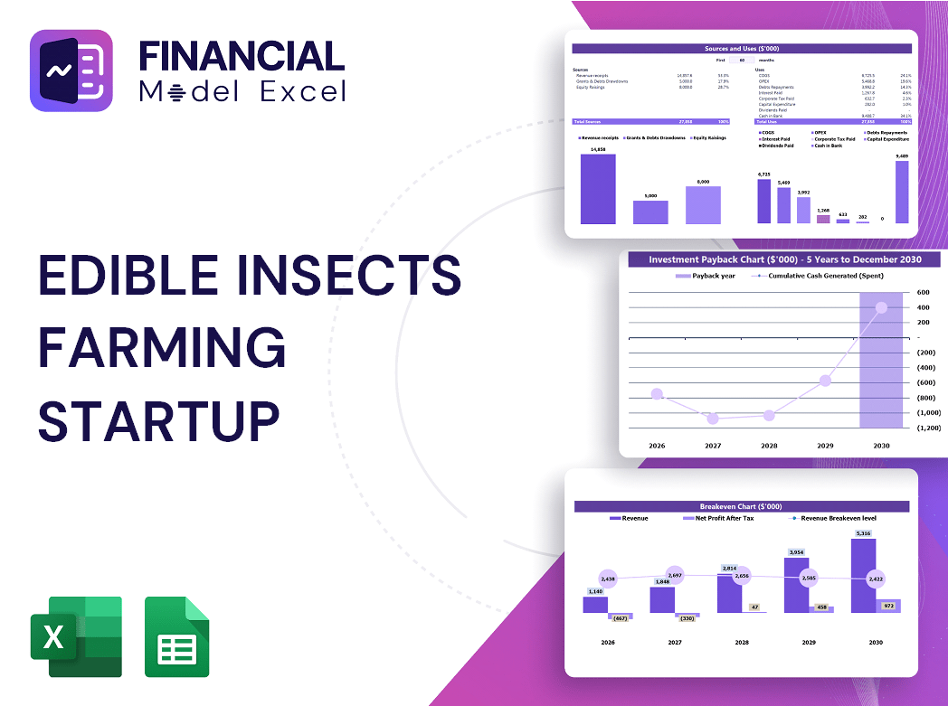 Edible Insects Farming Startup Financial Model