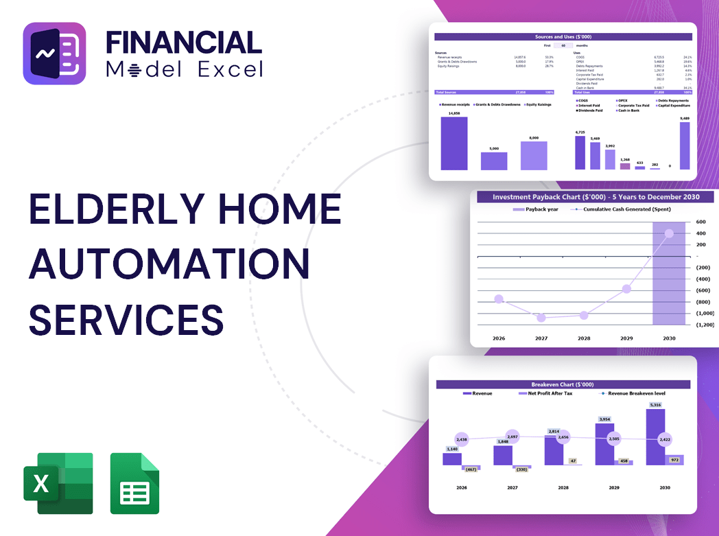 Elderly Home Automation Services Financial Model