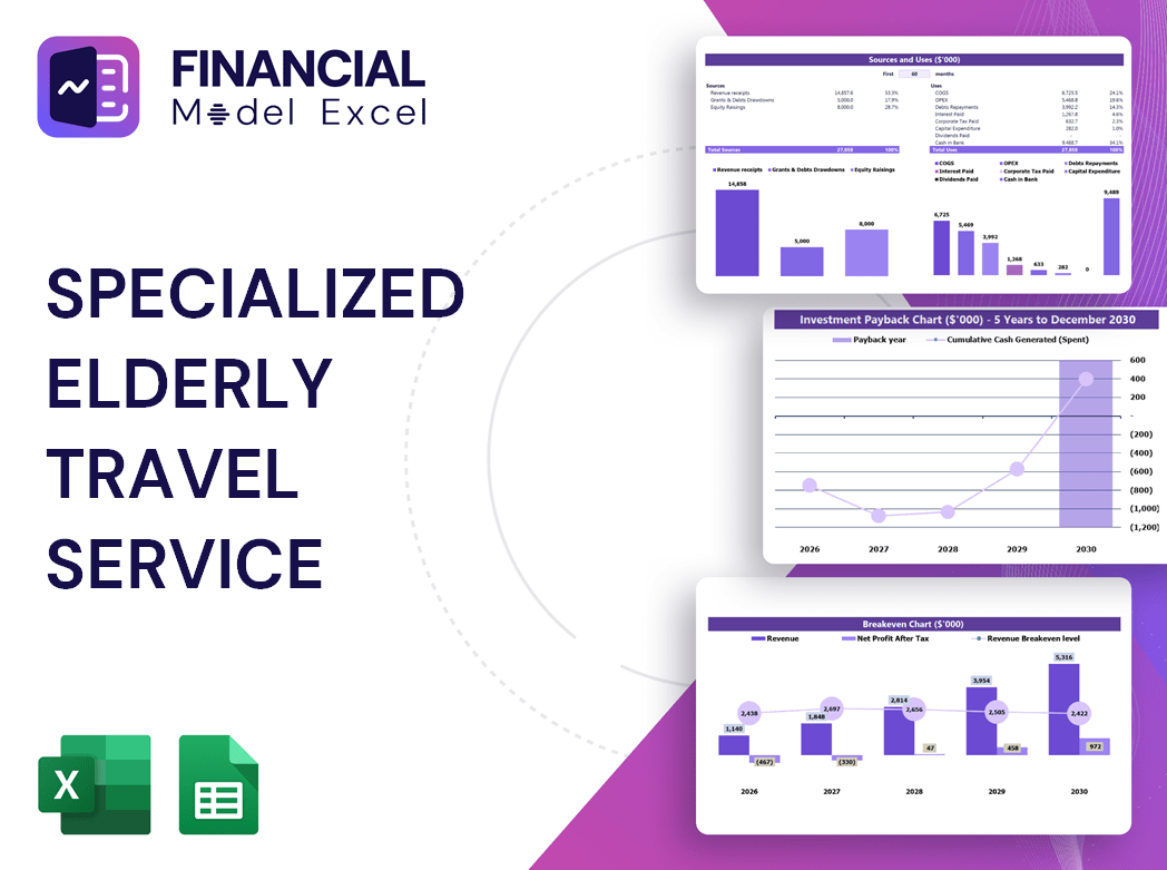 Specialized Elderly Travel Service Financial Model