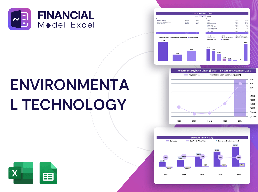 Environmental Technology Financial Model