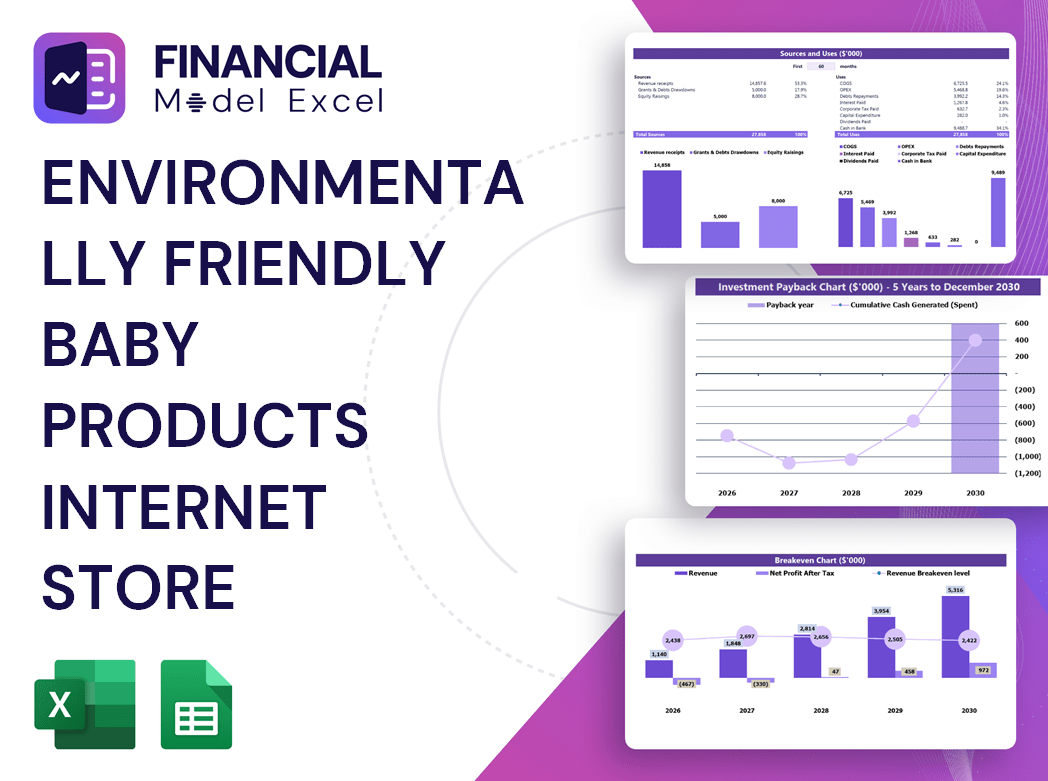Environmentally Friendly Baby Products Internet Store Financial Model