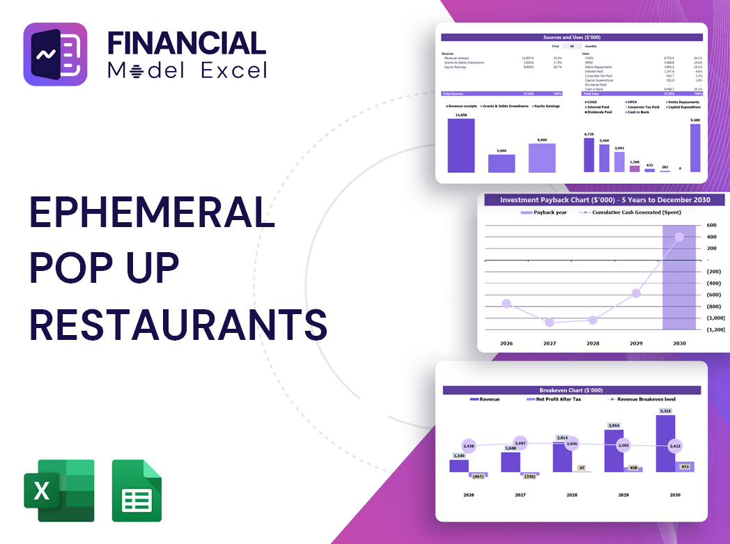 Ephemeral Pop Up Restaurants Financial Model