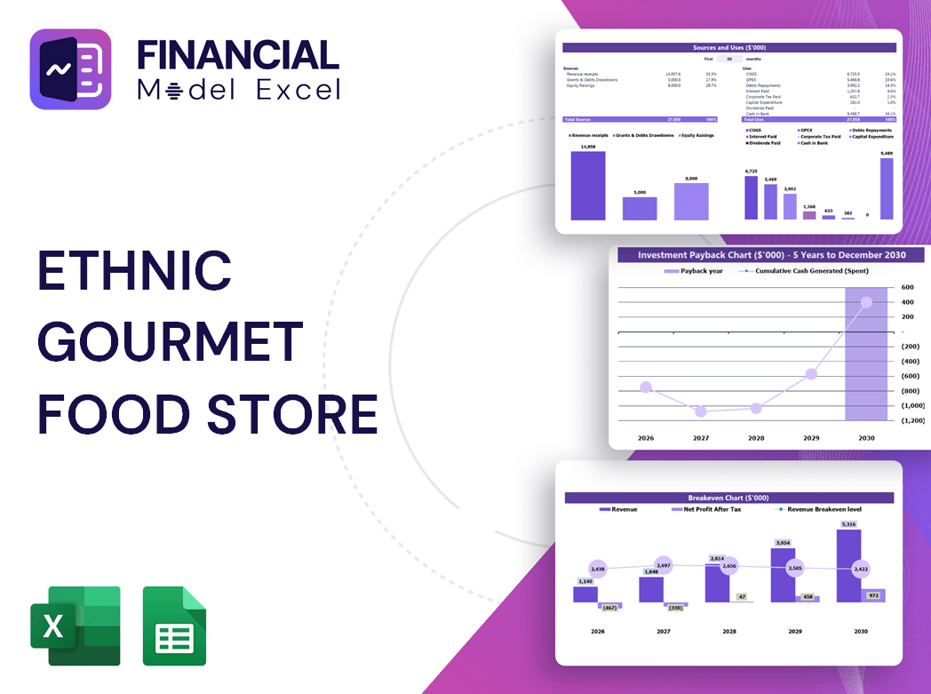 Ethnic Gourmet Food Store Financial Model