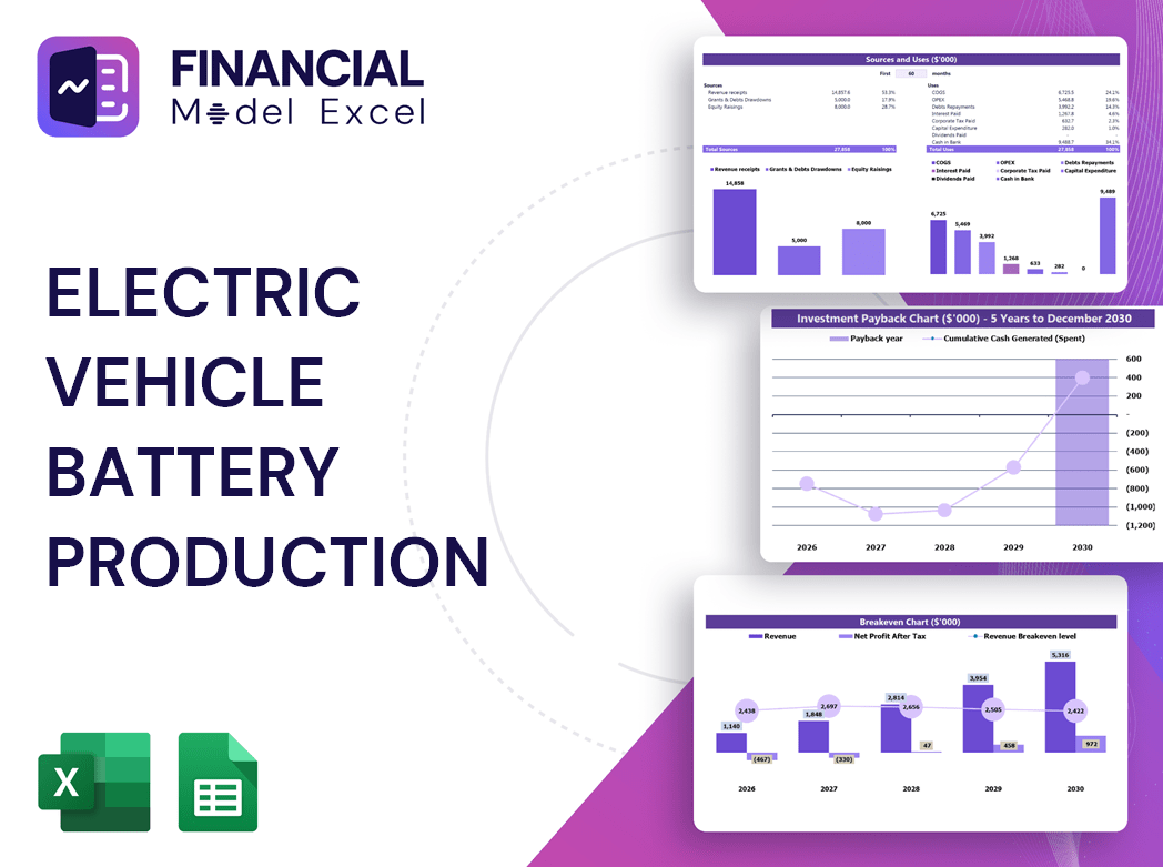 Electric Vehicle Battery Production Financial Model