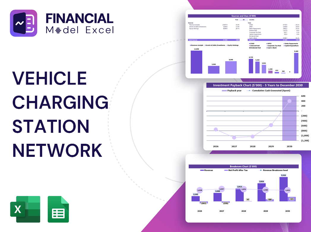 Vehicle Charging Station Network Financial Model