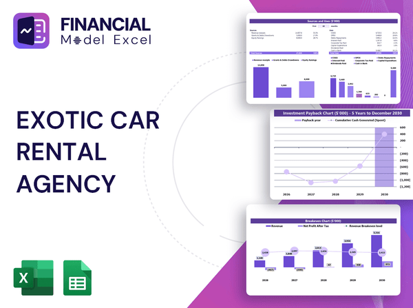 Exotic Car Rental Agency Financial Model