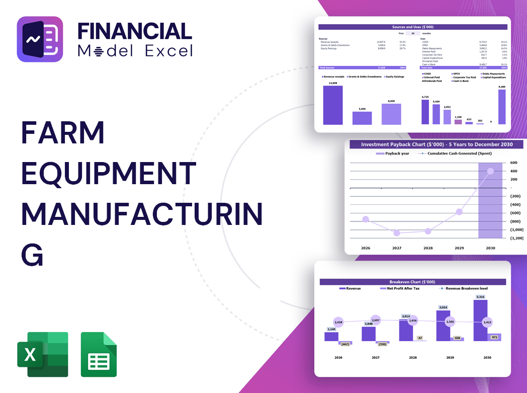 Farm Equipment Manufacturing Financial Model