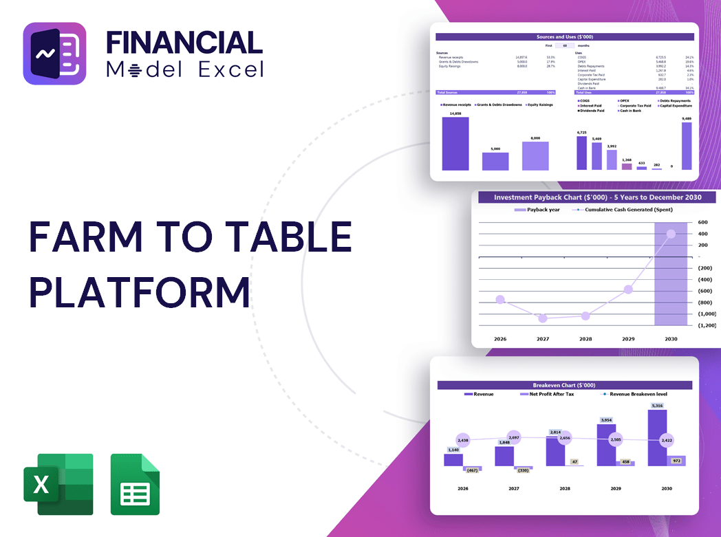 Farm To Table Platform Financial Model