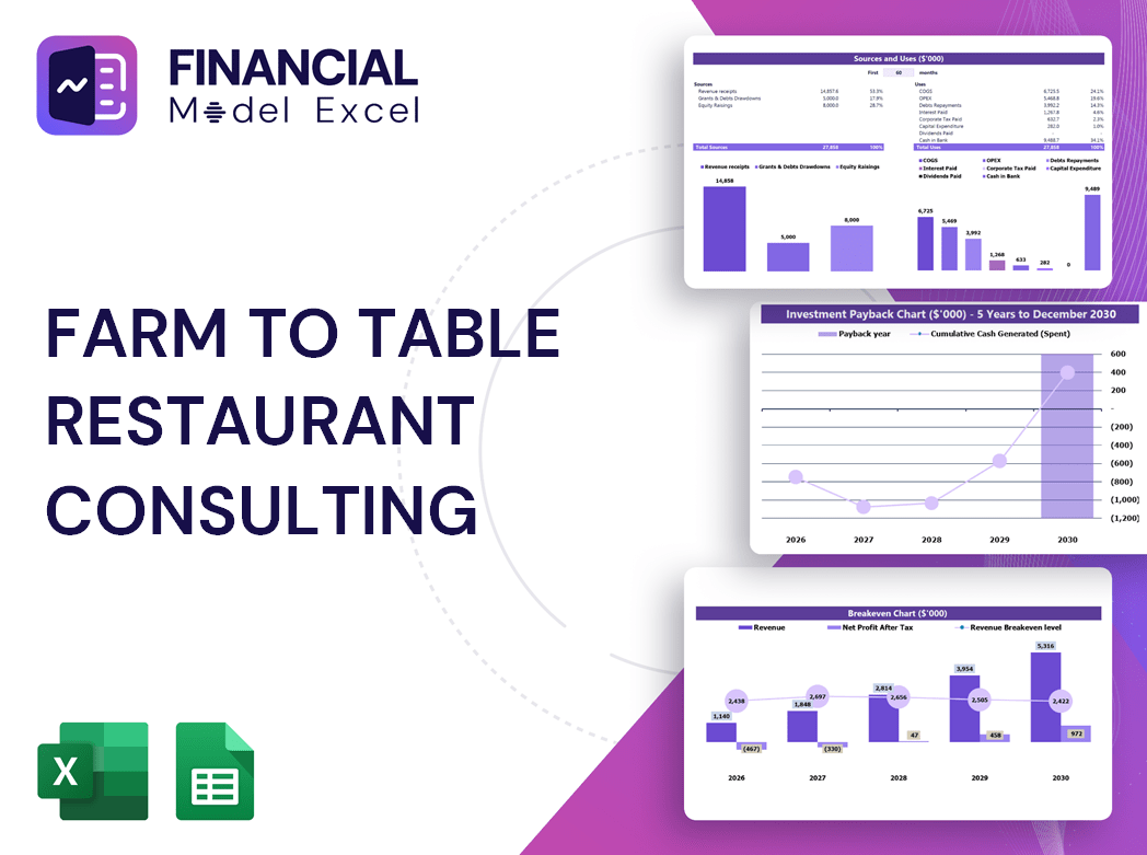 Farm To Table Restaurant Consulting Financial Model