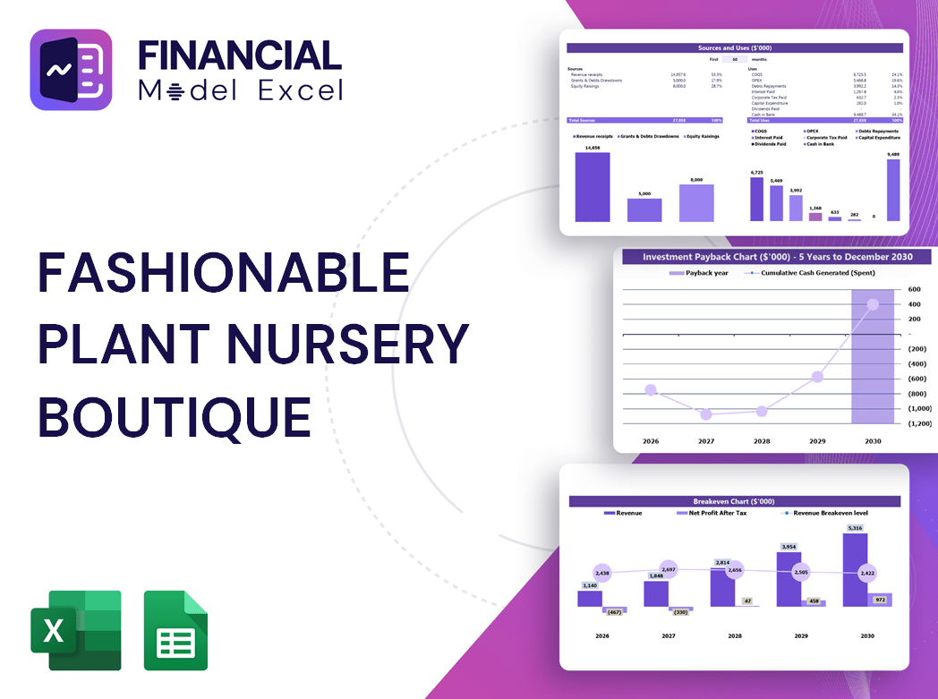 Fashionable Plant Nursery Boutique Financial Model
