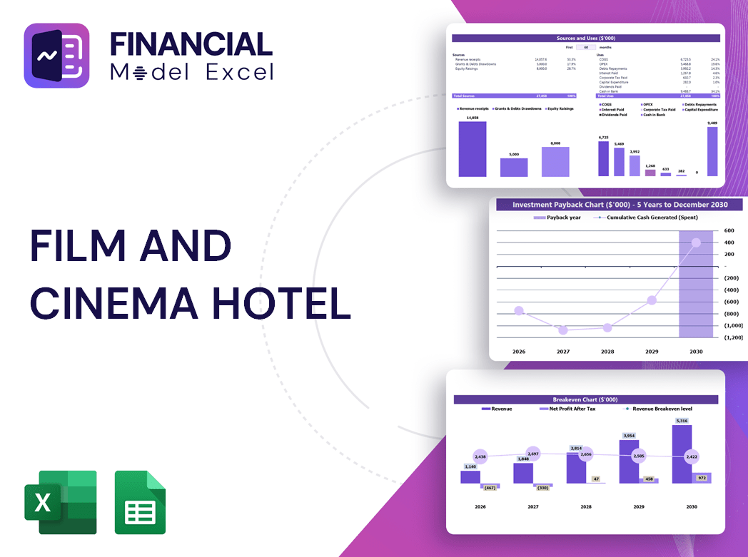 Film and Cinema Hotel Financial Model