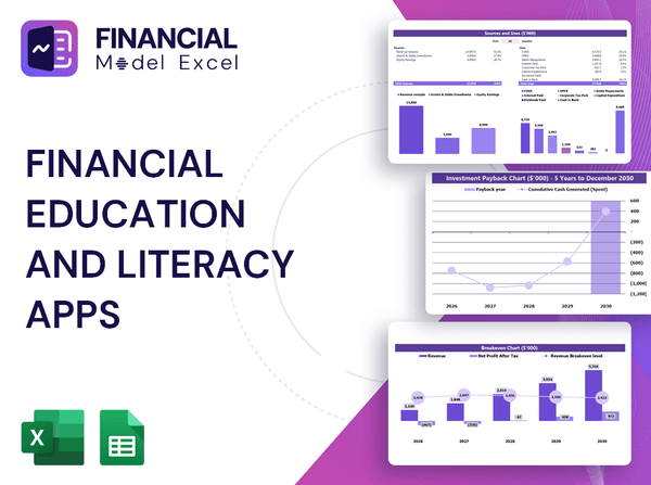Financial Education and Literacy Apps Financial Model