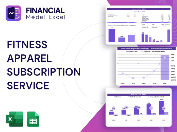 Fitness Apparel Subscription Service Financial Model