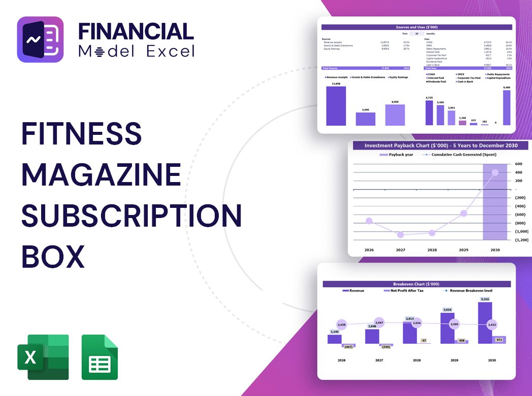 Fitness Magazine Subscription Box Financial Model