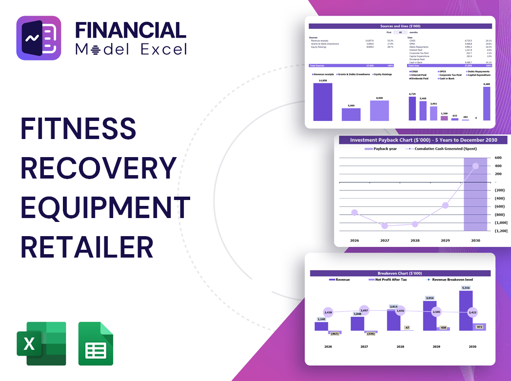 Fitness Recovery Equipment Retailer Financial Model