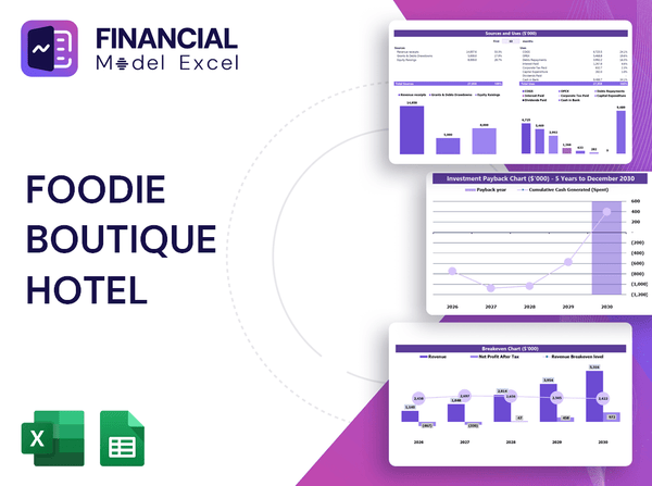Foodie Boutique Hotel Financial Model