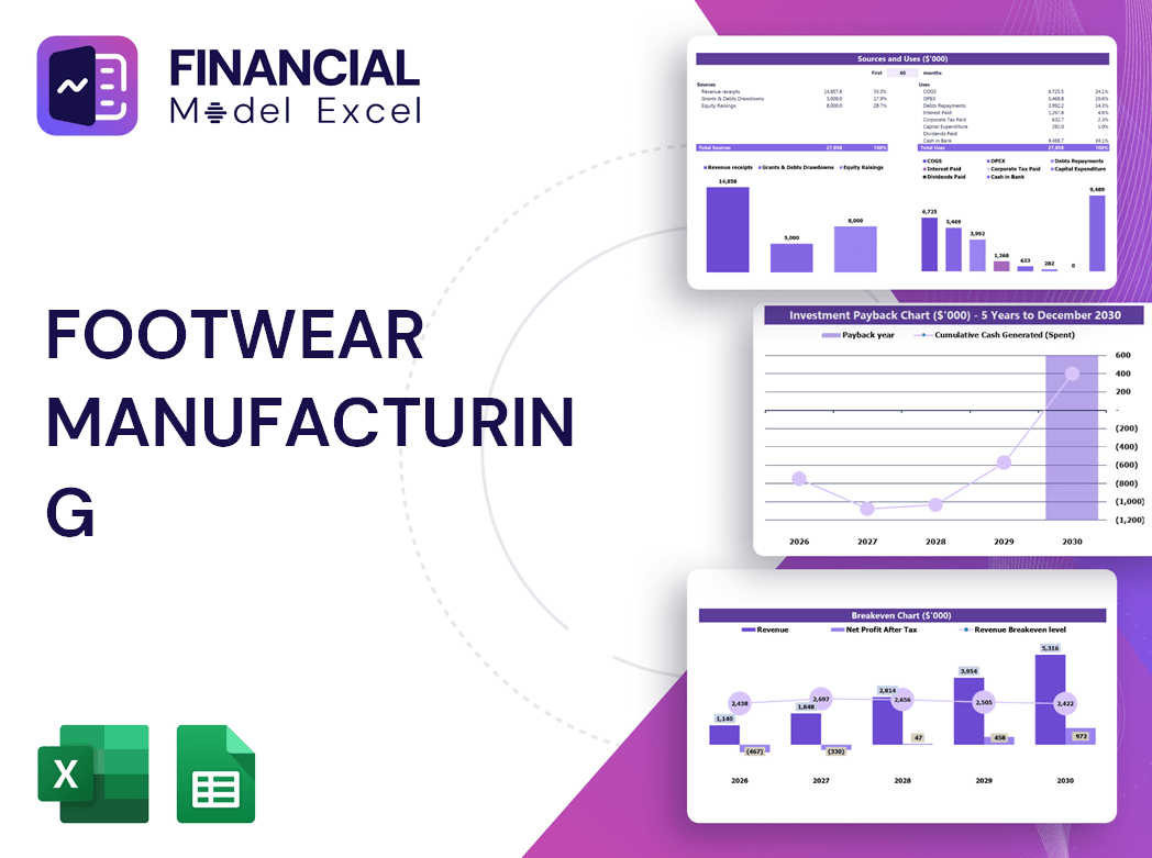 Footwear Manufacturing Financial Model