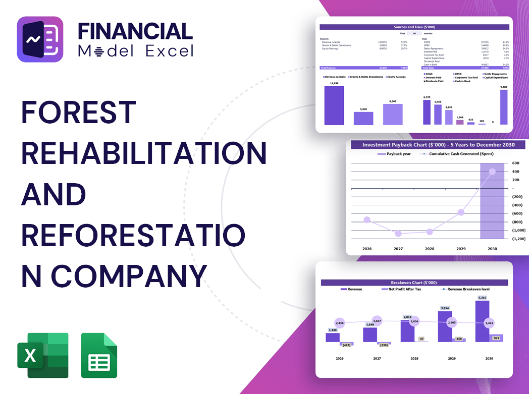 Forest Rehabilitation And Reforestation Company Financial Model