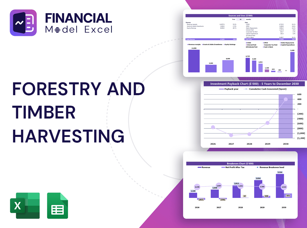 Forestry And Timber Harvesting Financial Model