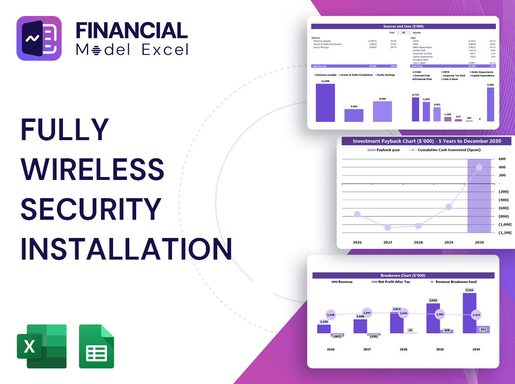 Fully Wireless Security Installation Financial Model