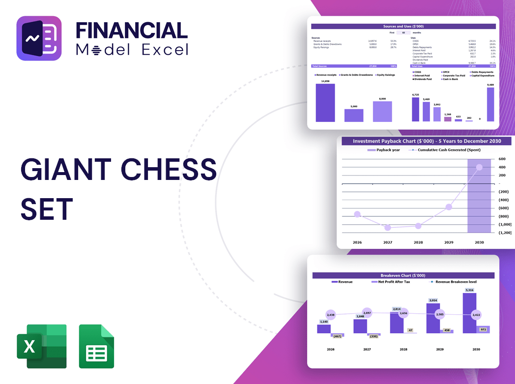 Giant Chess Set Financial Model
